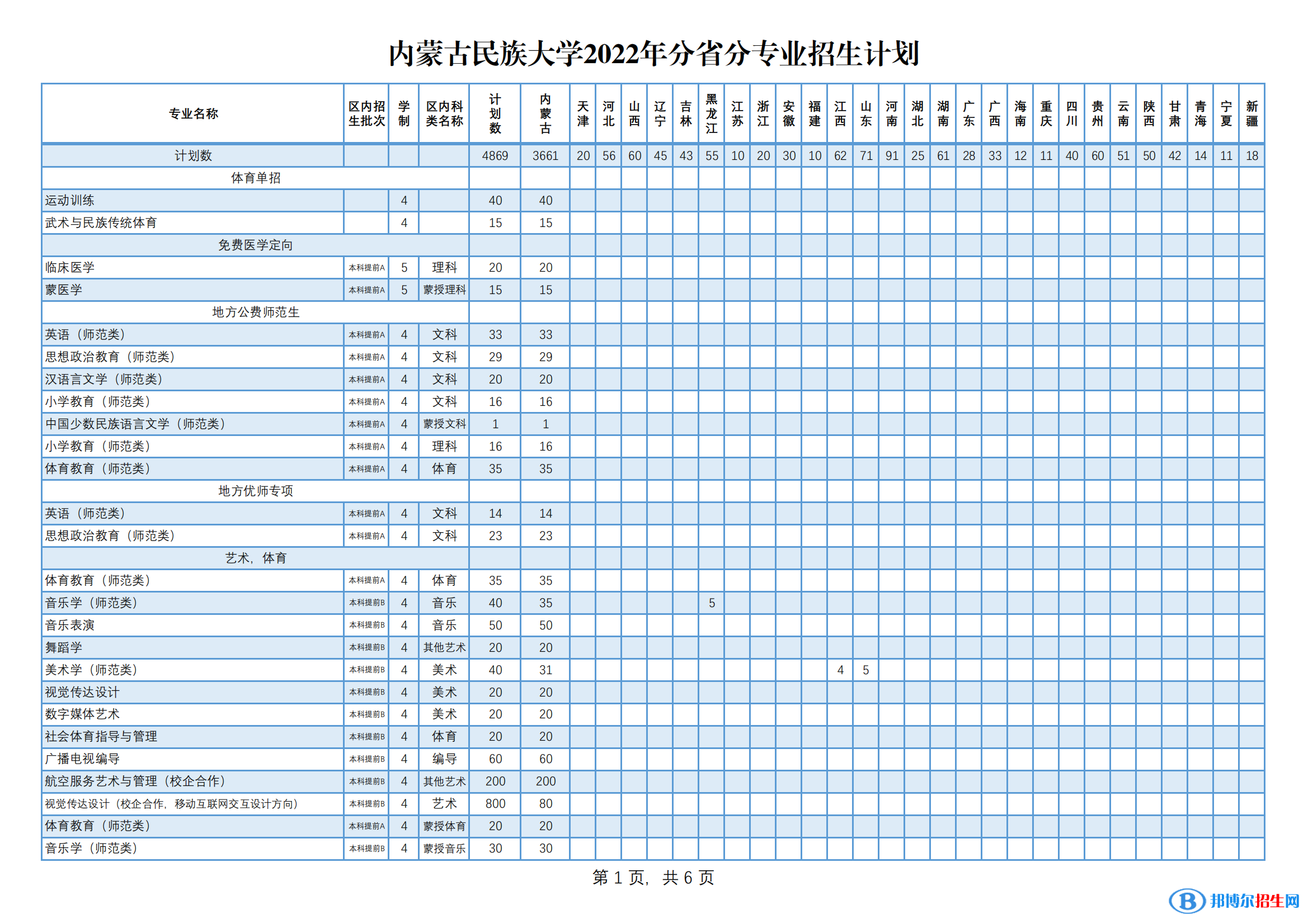 內(nèi)蒙古民族大學(xué)有哪些專業(yè)？