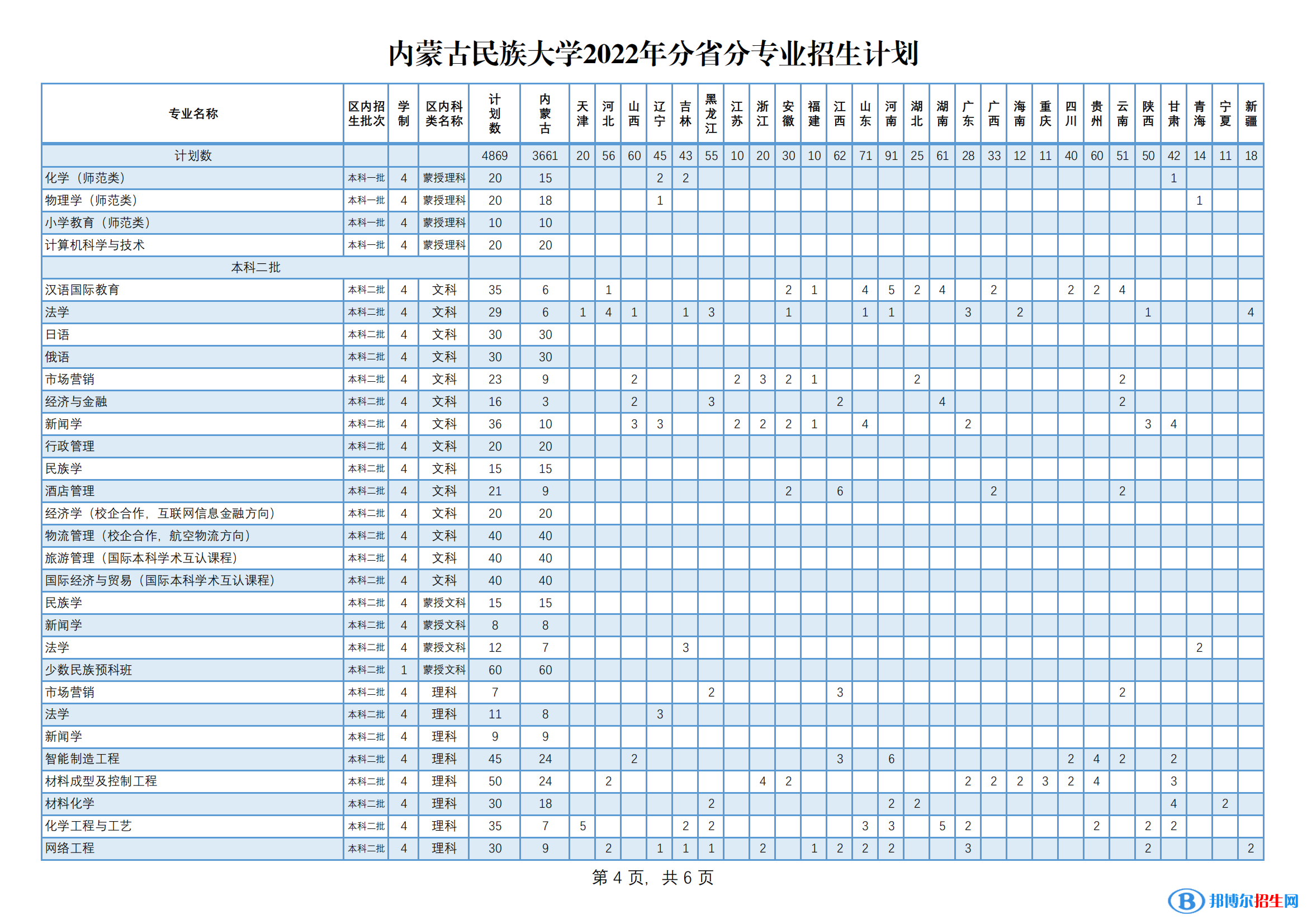 內(nèi)蒙古民族大學(xué)有哪些專業(yè)？