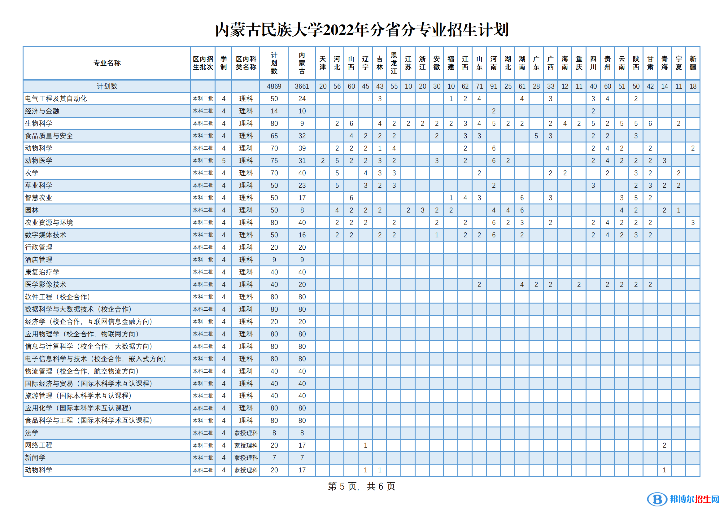 內(nèi)蒙古民族大學(xué)有哪些專業(yè)？