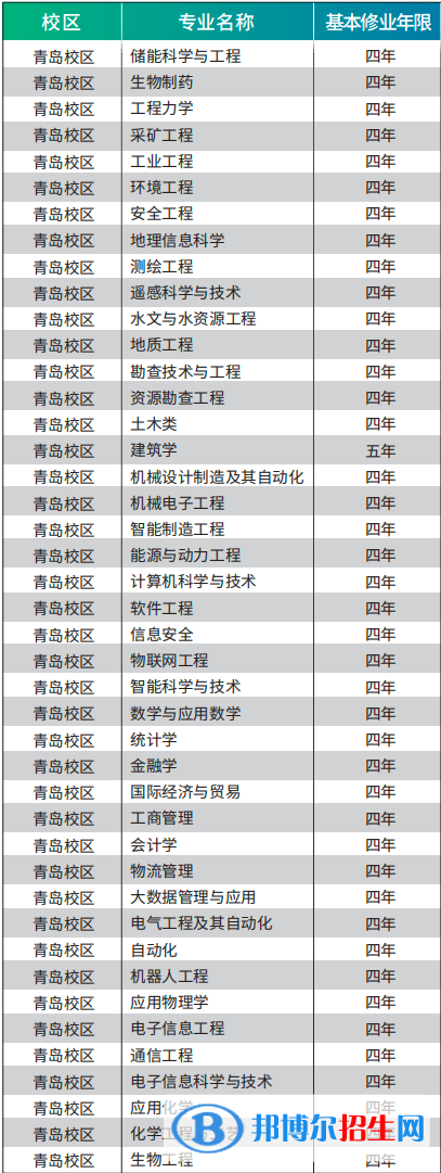 山東科技大學(xué)有哪些專業(yè)？