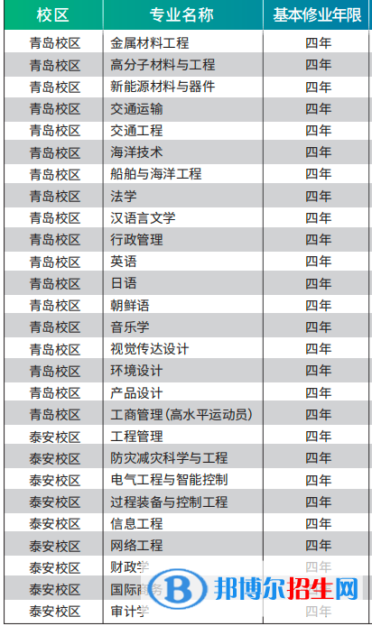 山東科技大學(xué)有哪些專業(yè)？