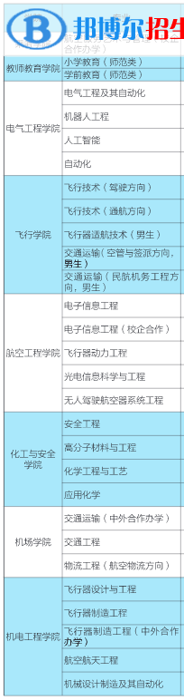 濱州學(xué)院有哪些專業(yè)？