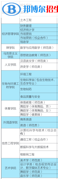 濱州學(xué)院有哪些專業(yè)？