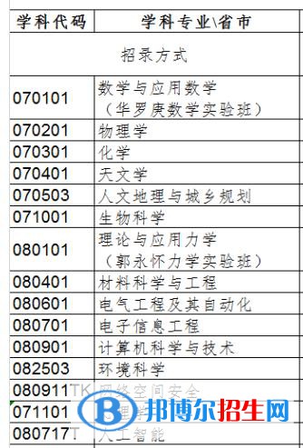 中國科學(xué)院大學(xué)排名全國第幾？2022年最新排名榜（最新第3）