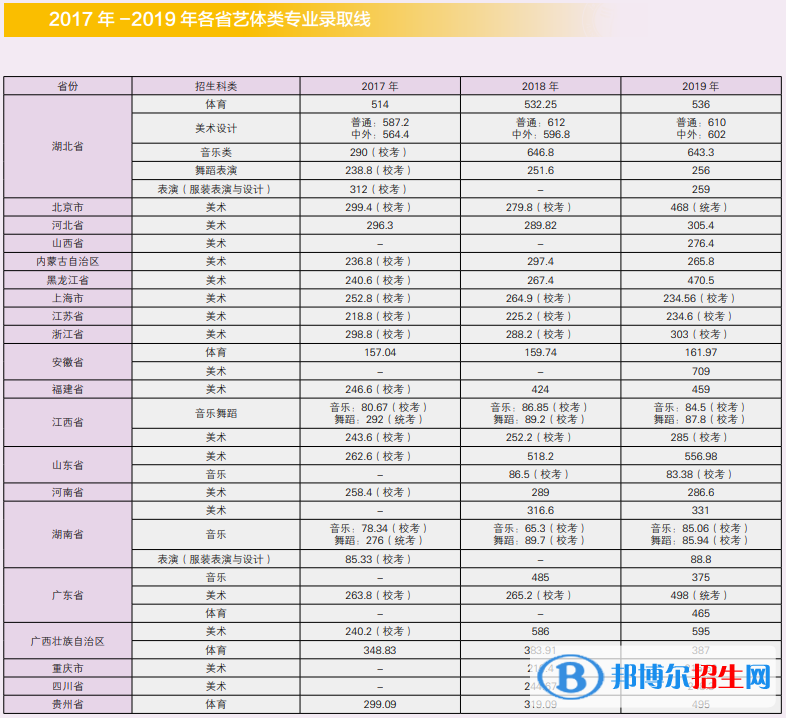 2022江漢大學(xué)錄取分?jǐn)?shù)線(xiàn)一覽表（含2020-2021歷年）