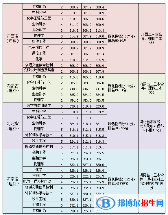 2022淮南師范學院錄取分數(shù)線一覽表（含2020-2021歷年）