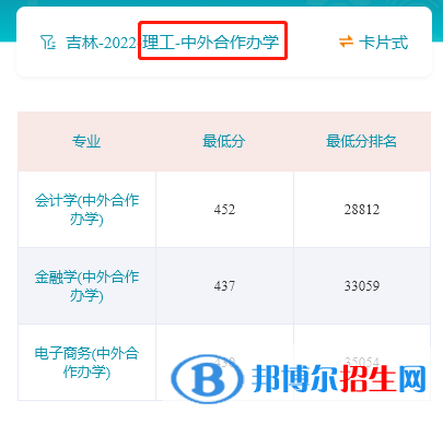 2022年吉林財經(jīng)大學(xué)中外合作辦學(xué)分?jǐn)?shù)線（含2020-2021歷年）