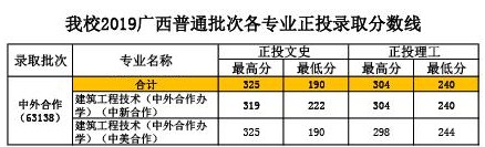 2022廣西建設(shè)職業(yè)技術(shù)學(xué)院中外合作辦學(xué)分?jǐn)?shù)線（含2020-2021歷年）