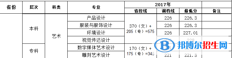 2022攀枝花學(xué)院藝術(shù)類錄取分?jǐn)?shù)線（含2020-2021歷年）