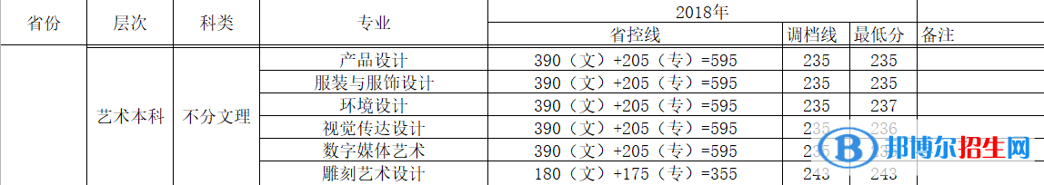 2022攀枝花學(xué)院藝術(shù)類錄取分?jǐn)?shù)線（含2020-2021歷年）