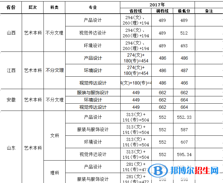 2022攀枝花學(xué)院藝術(shù)類錄取分?jǐn)?shù)線（含2020-2021歷年）