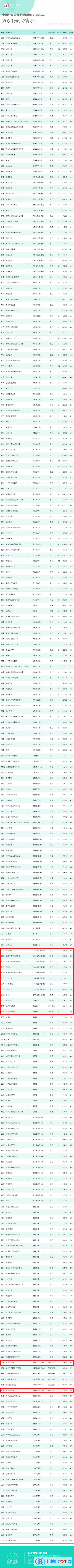 2022臺(tái)州學(xué)院藝術(shù)類錄取分?jǐn)?shù)線（含2020-2021歷年）