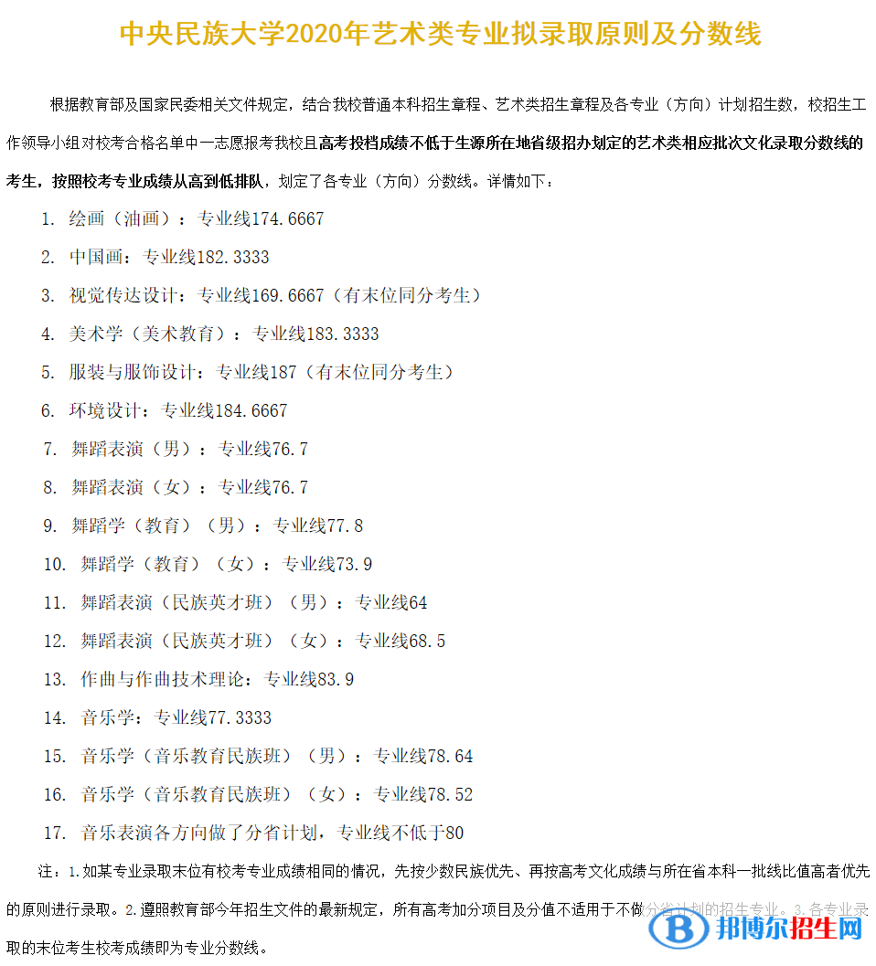 2022中央民族大學錄取分數(shù)線一覽表（含2020-2021歷年）