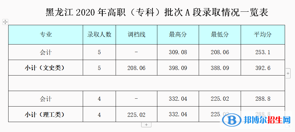 2022成都銀杏酒店管理學(xué)院錄取分?jǐn)?shù)線一覽表（含2020-2021歷年）