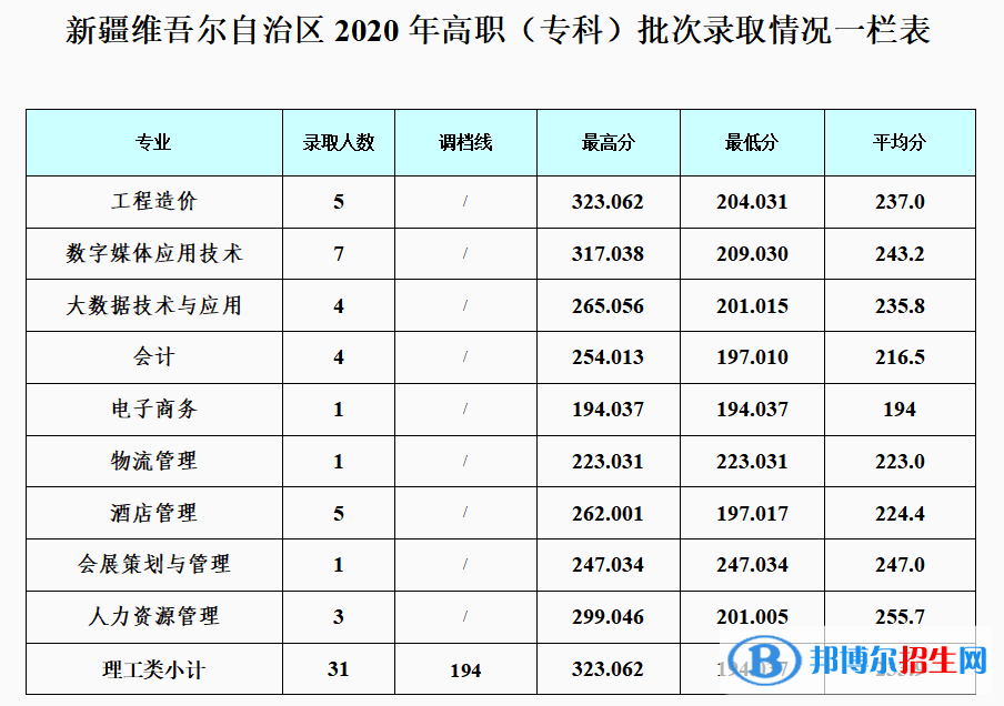 2022成都銀杏酒店管理學(xué)院錄取分?jǐn)?shù)線一覽表（含2020-2021歷年）