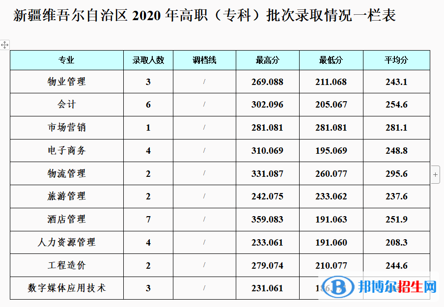 2022成都銀杏酒店管理學(xué)院錄取分?jǐn)?shù)線一覽表（含2020-2021歷年）