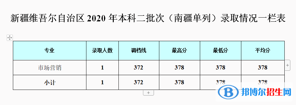 2022成都銀杏酒店管理學(xué)院錄取分?jǐn)?shù)線一覽表（含2020-2021歷年）