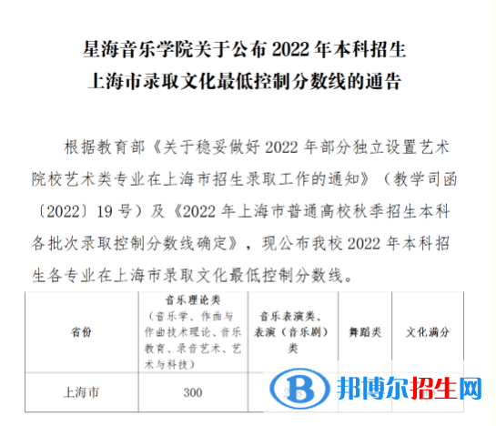 2022星海音樂學(xué)院錄取分?jǐn)?shù)線一覽表（含2020-2021歷年）