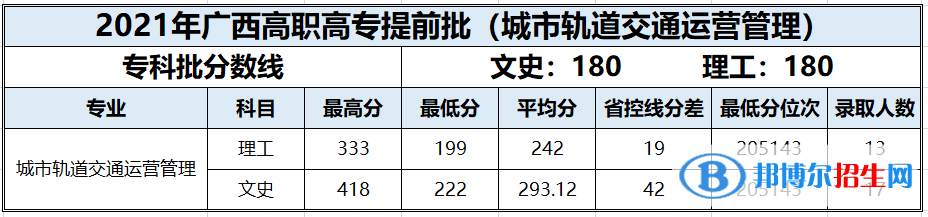 2022百色學(xué)院錄取分?jǐn)?shù)線一覽表（含2020-2021歷年）