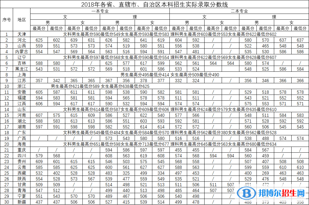 2022中國刑事警察學院錄取分數線一覽表（含2020-2021歷年）