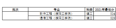 2022河南大學(xué)錄取分?jǐn)?shù)線一覽表（含2020-2021歷年）