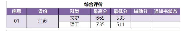 2022南京林業(yè)大學錄取分數線一覽表（含2020-2021歷年）