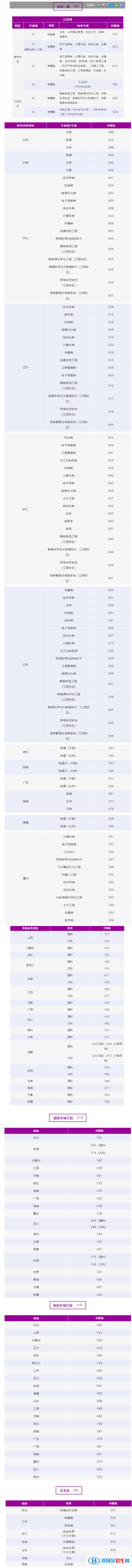 南京理工大學(xué)2022年各個(gè)專業(yè)錄取分?jǐn)?shù)線匯總