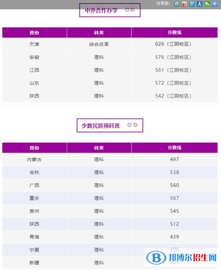 南京理工大學(xué)2022年各個(gè)專業(yè)錄取分?jǐn)?shù)線匯總