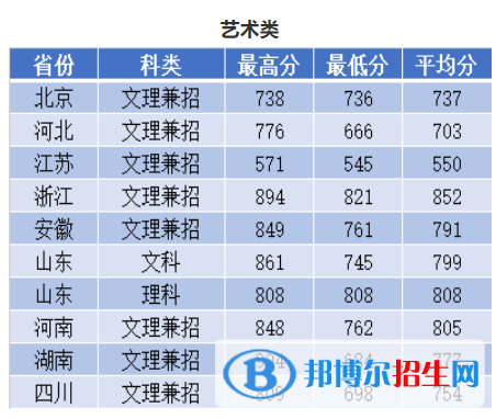 2022南京理工大學(xué)錄取分?jǐn)?shù)線一覽表（含2020-2021歷年）