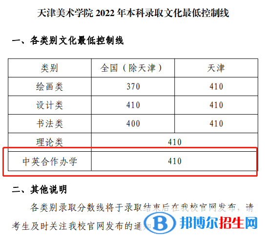 2022天津美術(shù)學(xué)院中外合作辦學(xué)分?jǐn)?shù)線（含2020-2021歷年）