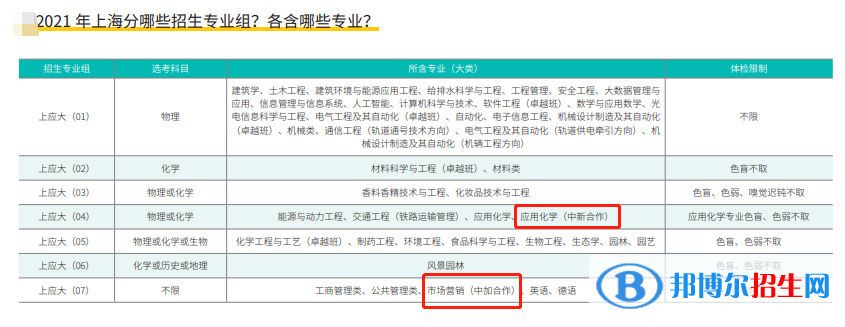 2022上海應(yīng)用技術(shù)大學(xué)中外合作辦學(xué)分?jǐn)?shù)線（含2020-2021歷年）