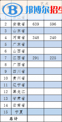 2022無(wú)錫商業(yè)職業(yè)技術(shù)學(xué)院藝術(shù)類錄取分?jǐn)?shù)線（含2020-2021歷年）