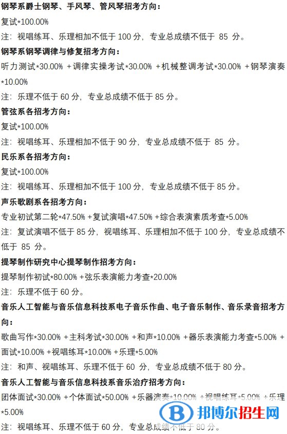 2022中央音樂學(xué)院藝術(shù)類錄取分?jǐn)?shù)線（含2020-2021歷年）