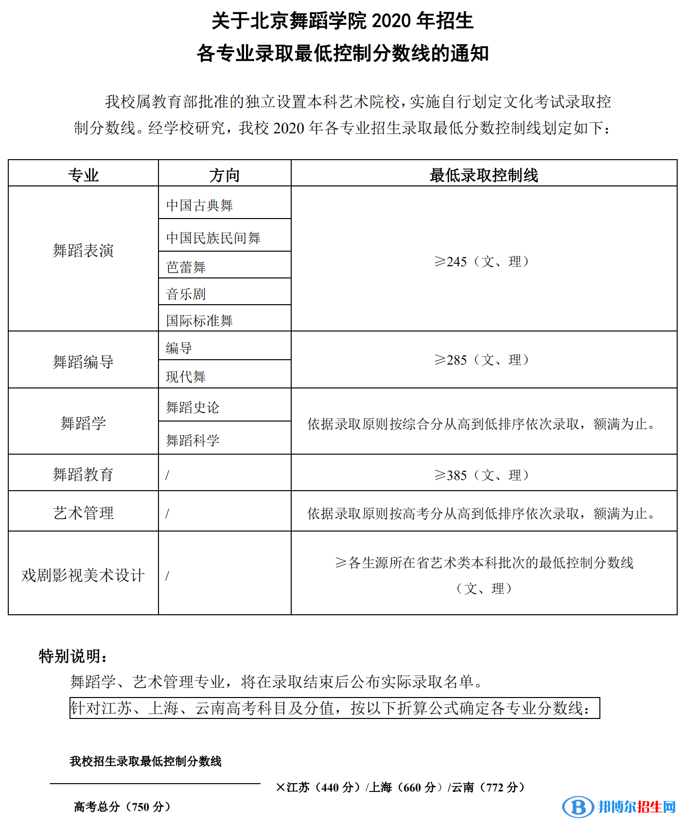 2022北京舞蹈學(xué)院藝術(shù)類錄取分?jǐn)?shù)線（含2020-2021歷年）