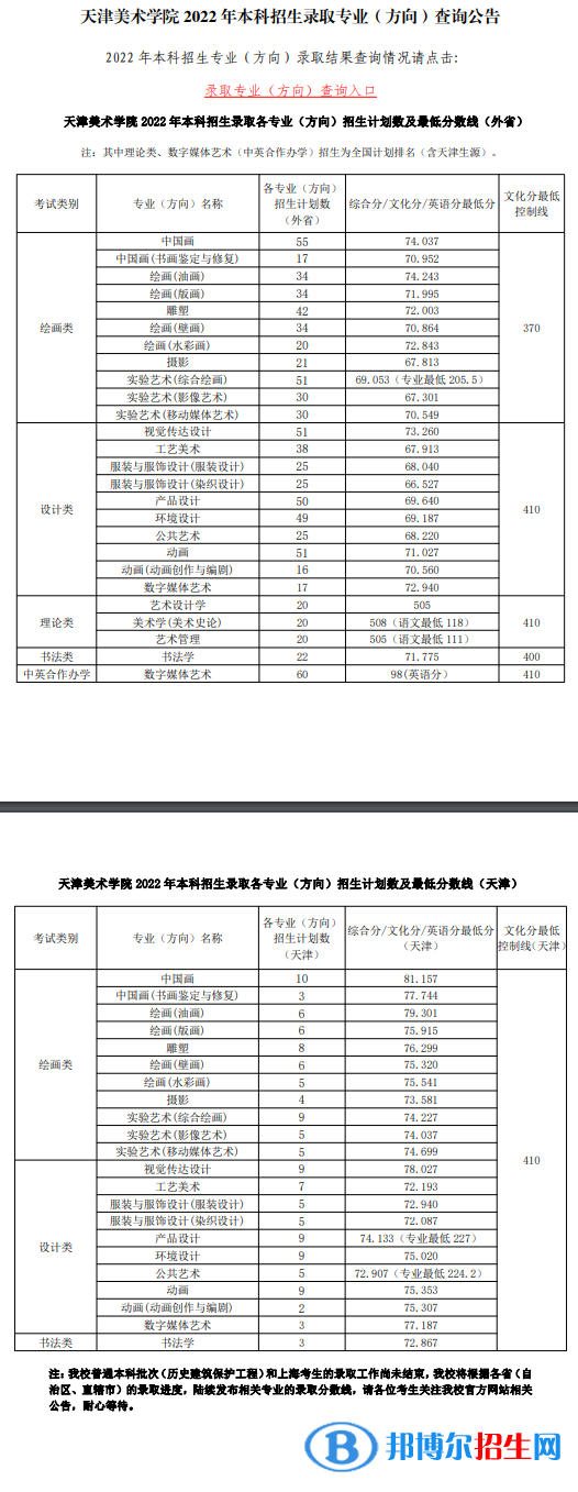 2022天津美術(shù)學(xué)院藝術(shù)類錄取分?jǐn)?shù)線（含2020-2021歷年）