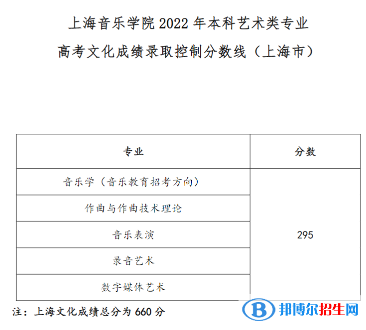 2022上海音樂(lè)學(xué)院藝術(shù)類錄取分?jǐn)?shù)線（含2020-2021歷年）