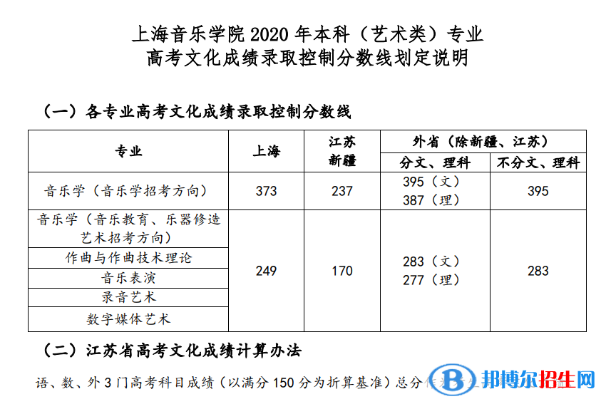 2022上海音樂學(xué)院藝術(shù)類錄取分?jǐn)?shù)線（含2020-2021歷年）