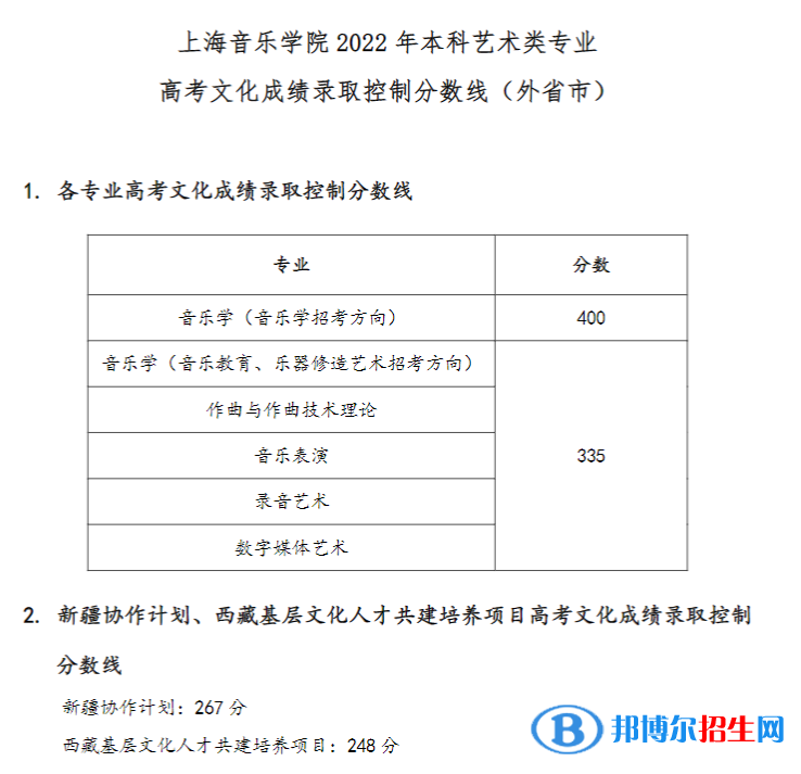 2022上海音樂學(xué)院藝術(shù)類錄取分?jǐn)?shù)線（含2020-2021歷年）