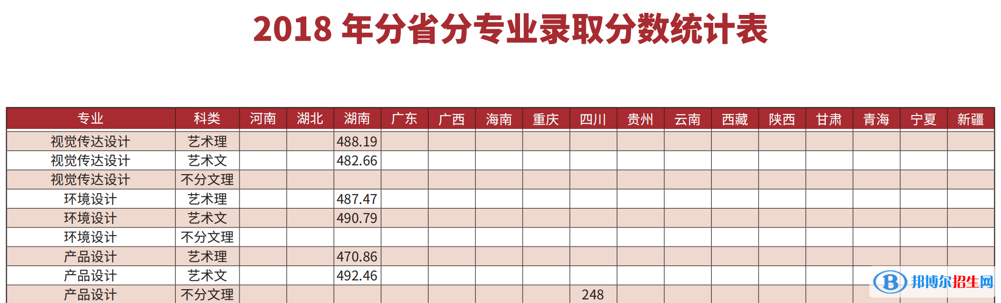 2022長(zhǎng)春理工大學(xué)藝術(shù)類錄取分?jǐn)?shù)線（含2020-2021歷年）