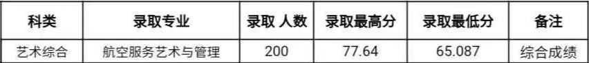 2022山西師范大學(xué)藝術(shù)類錄取分?jǐn)?shù)線（含2020-2021歷年）