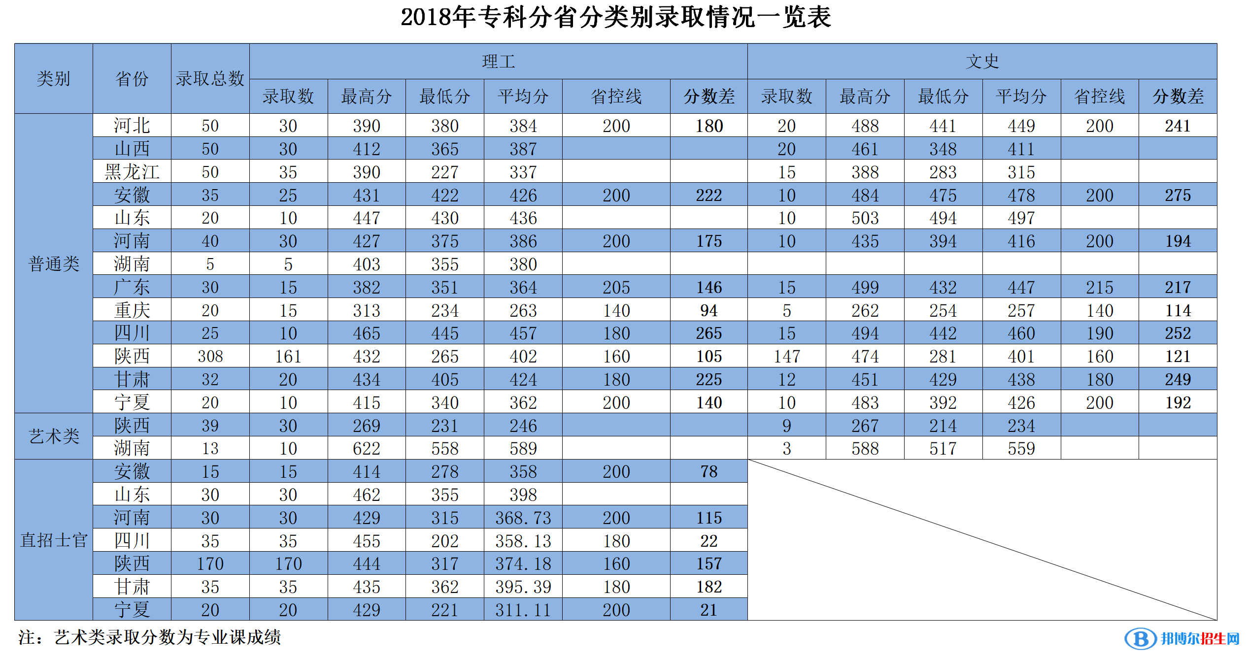 2022西安航空學(xué)院錄取分?jǐn)?shù)線一覽表（含2020-2021歷年）