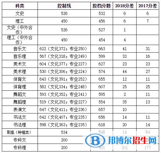 2022湖南人文科技學院錄取分數(shù)線一覽表（含2020-2021歷年）