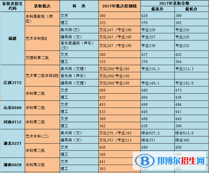 2022重慶對(duì)外經(jīng)貿(mào)學(xué)院錄取分?jǐn)?shù)線一覽表（含2020-2021歷年）