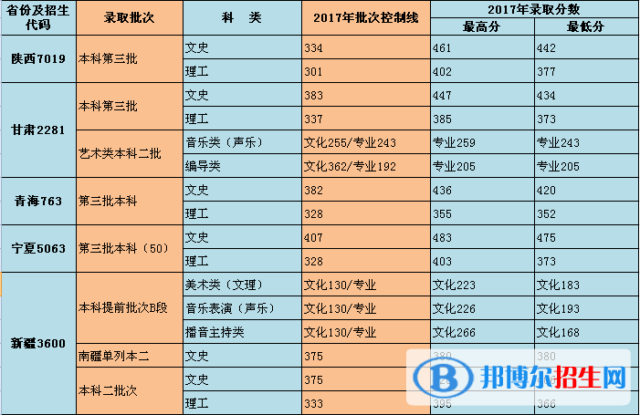 2022重慶對(duì)外經(jīng)貿(mào)學(xué)院錄取分?jǐn)?shù)線一覽表（含2020-2021歷年）