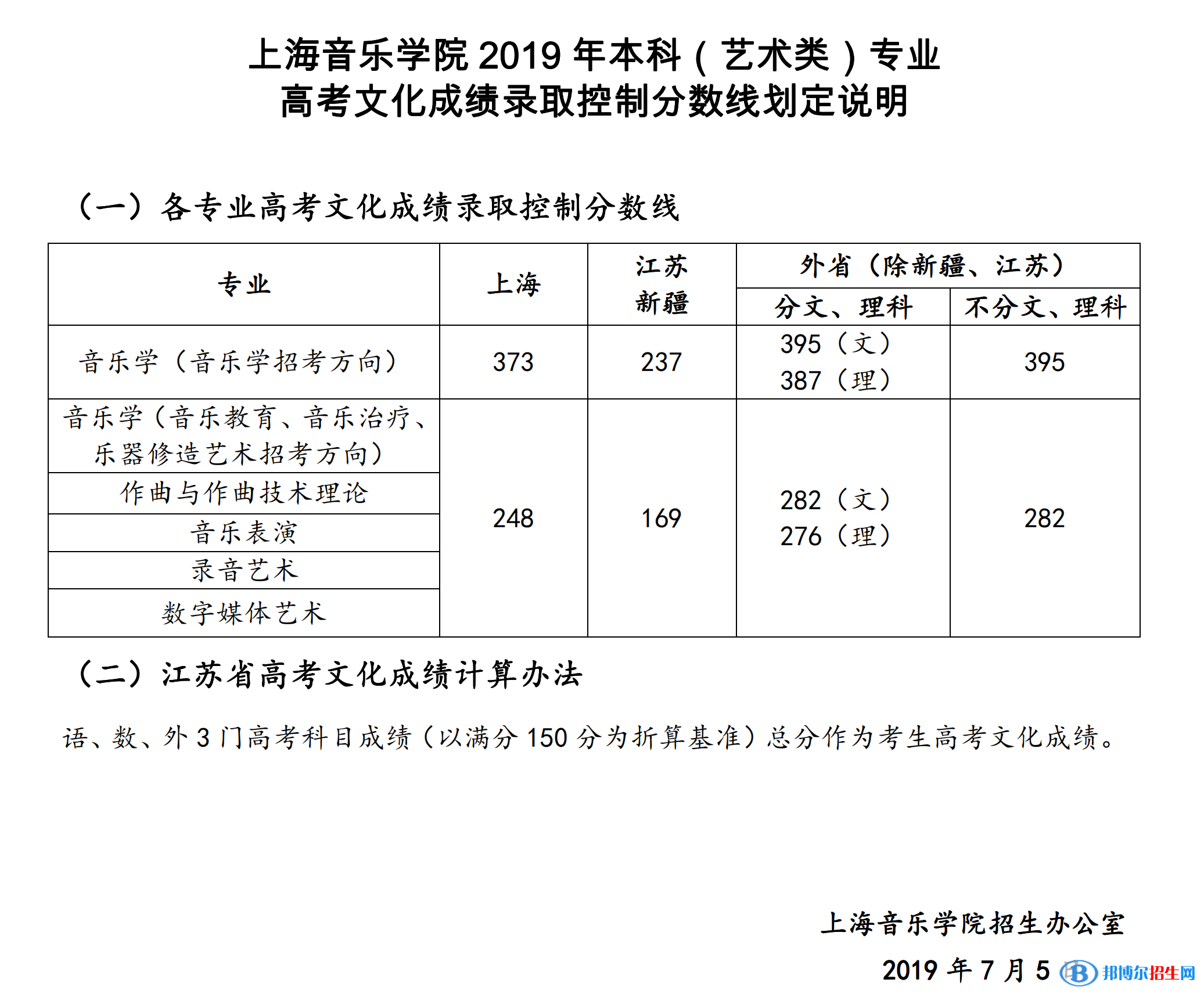 2022上海音樂學(xué)院錄取分?jǐn)?shù)線一覽表（含2020-2021歷年）