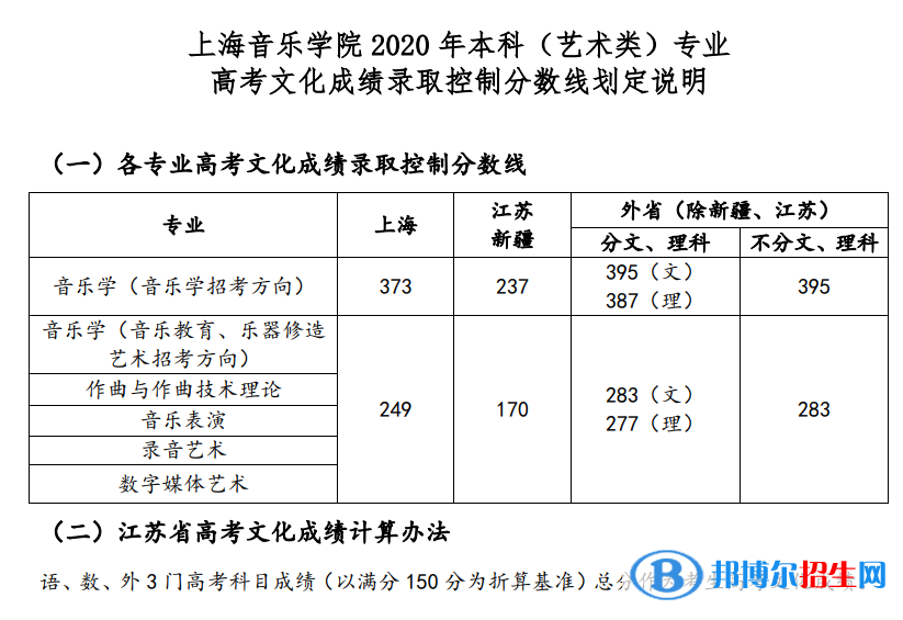 2022上海音樂學(xué)院錄取分?jǐn)?shù)線一覽表（含2020-2021歷年）