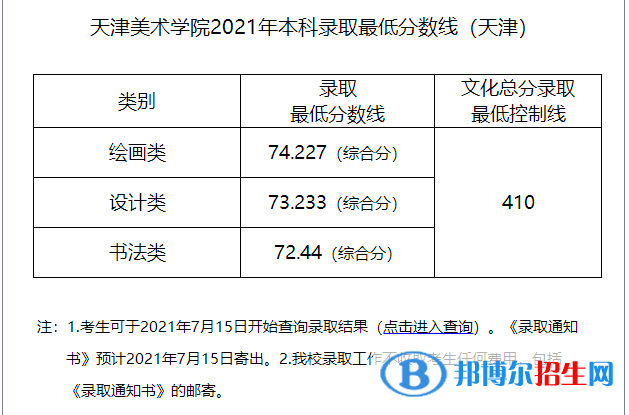 2022天津美術(shù)學(xué)院錄取分?jǐn)?shù)線一覽表（含2020-2021歷年）