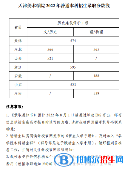 2022天津美術(shù)學(xué)院錄取分?jǐn)?shù)線一覽表（含2020-2021歷年）