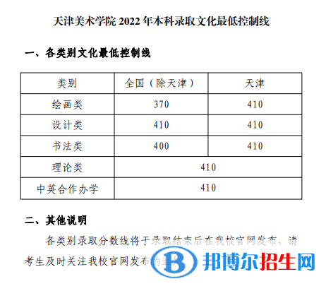 2022天津美術(shù)學(xué)院錄取分?jǐn)?shù)線一覽表（含2020-2021歷年）