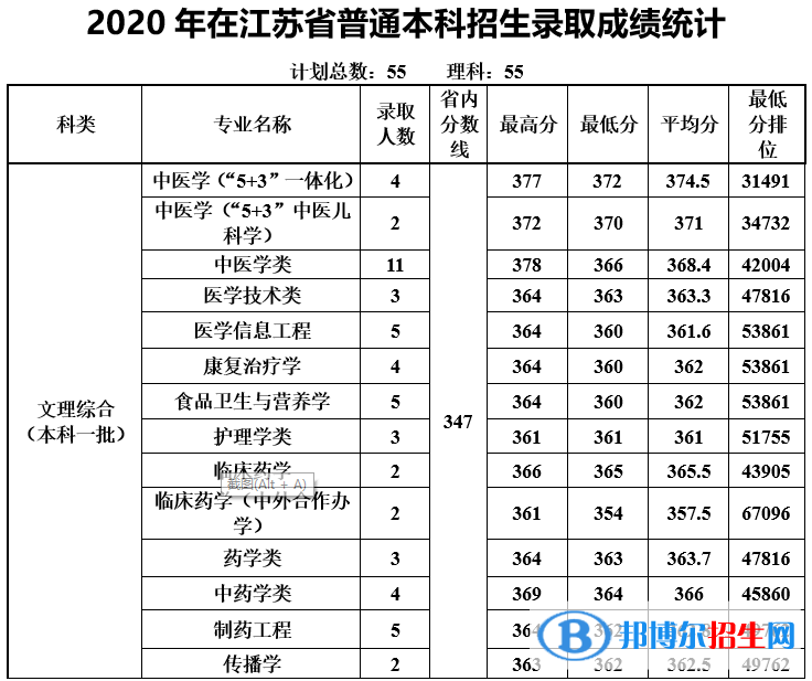 2022天津中醫(yī)藥大學(xué)錄取分?jǐn)?shù)線一覽表（含2020-2021歷年）